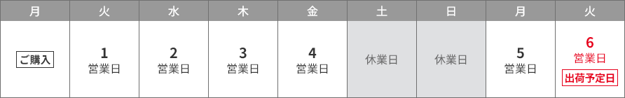 出荷スケジュール