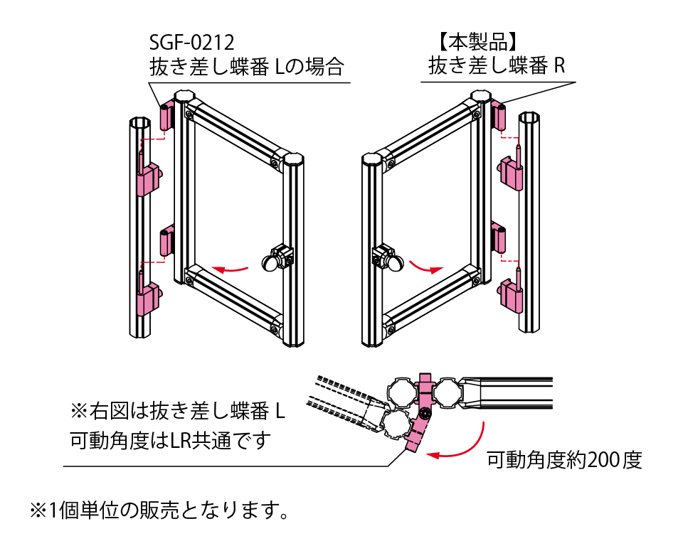 SGF-0213 GFun抜き差し蝶番R